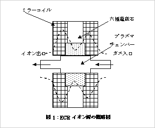 概略図