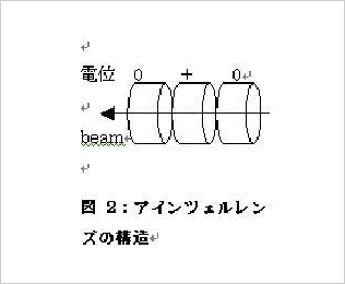 写真6：加速ギャップ