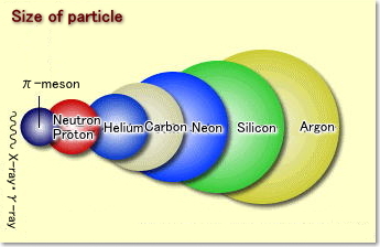 Image result for proton particle
