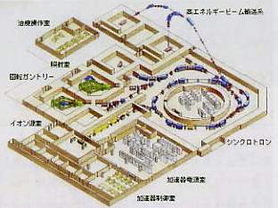 図1 粒子線がん治療装置