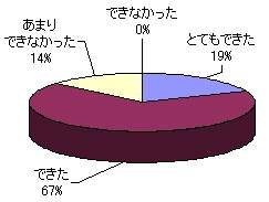 入院時
