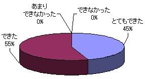 退院時